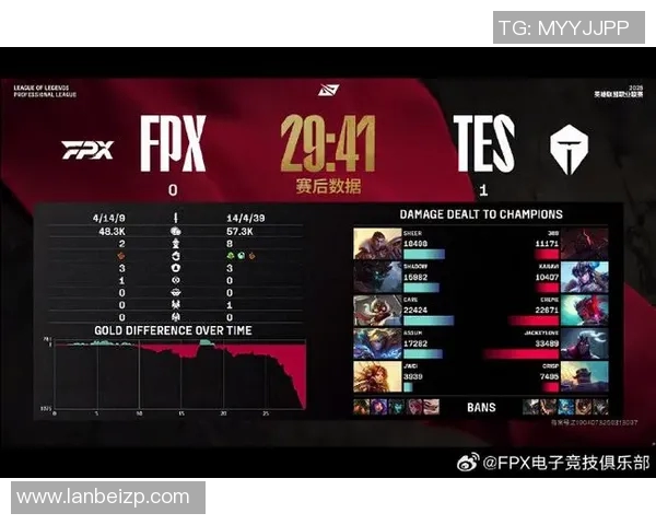 赛后分析：TES与FPX实力对比及未来展望